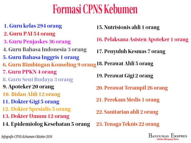 Lowongan-CPNS-Kebumen-2019-Oktober