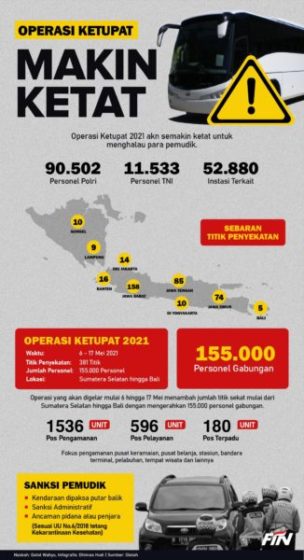 Infografis_Operasi_Ketupat_Makin_Ketat-01